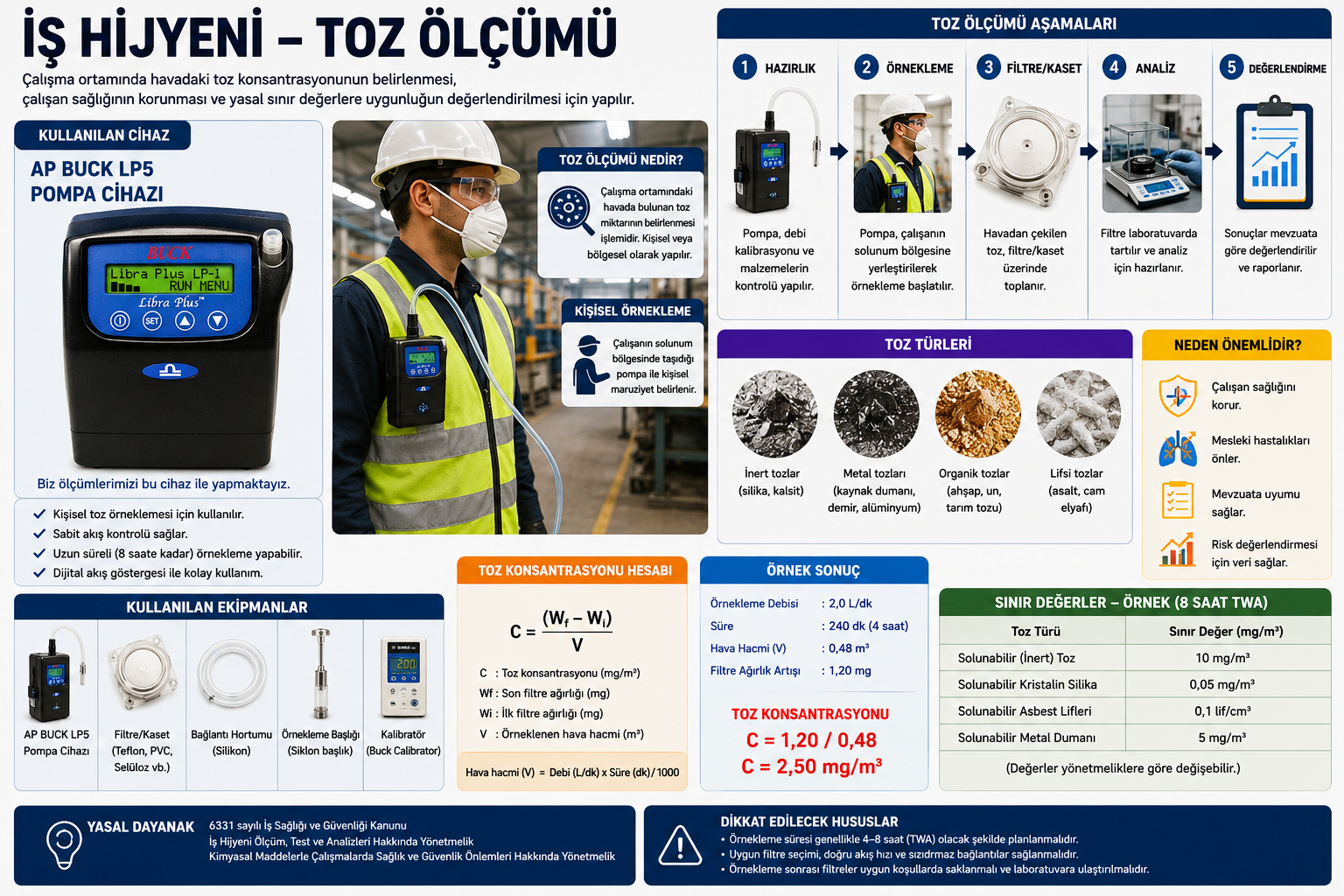 İş Hijyeni Ortam Ölçümlerinde Toz Ölçümü ve Çalışan Maruziyetinin Değerlendirilmesi