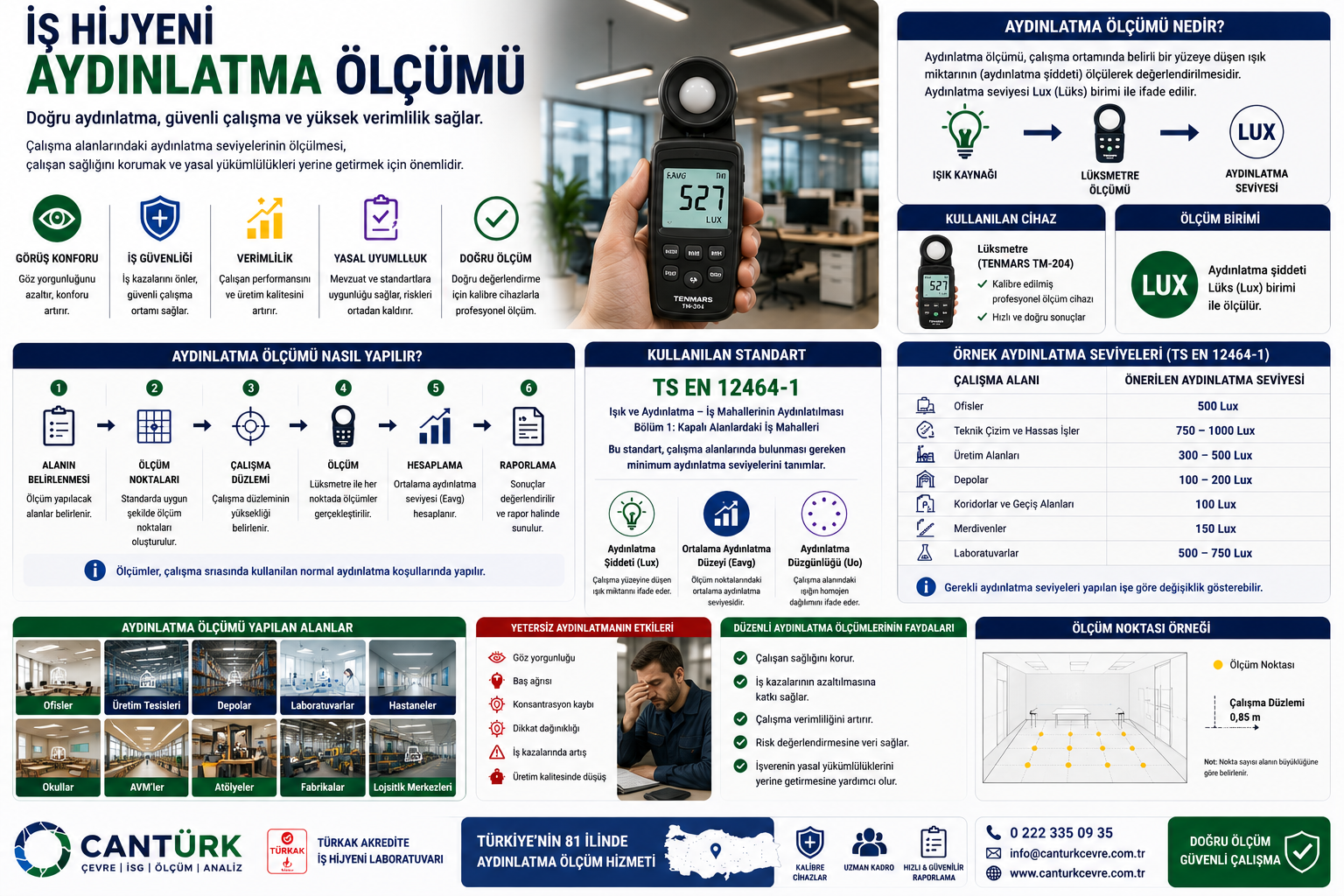 İş Hijyeni Aydınlatma Ölçümü Nedir? İşyerlerinde Aydınlatma Seviyesi Nasıl Belirlenir?