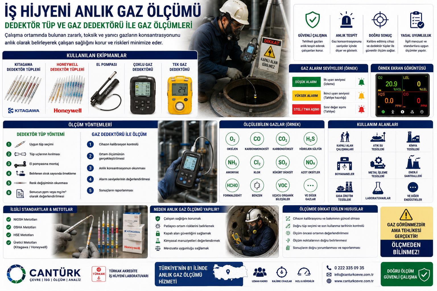 İş Hijyeni Anlık Gaz Ölçümü Nedir? Dedektör Tüp ve Gaz Dedektörü ile Gaz Ölçümü Nasıl Yapılır?