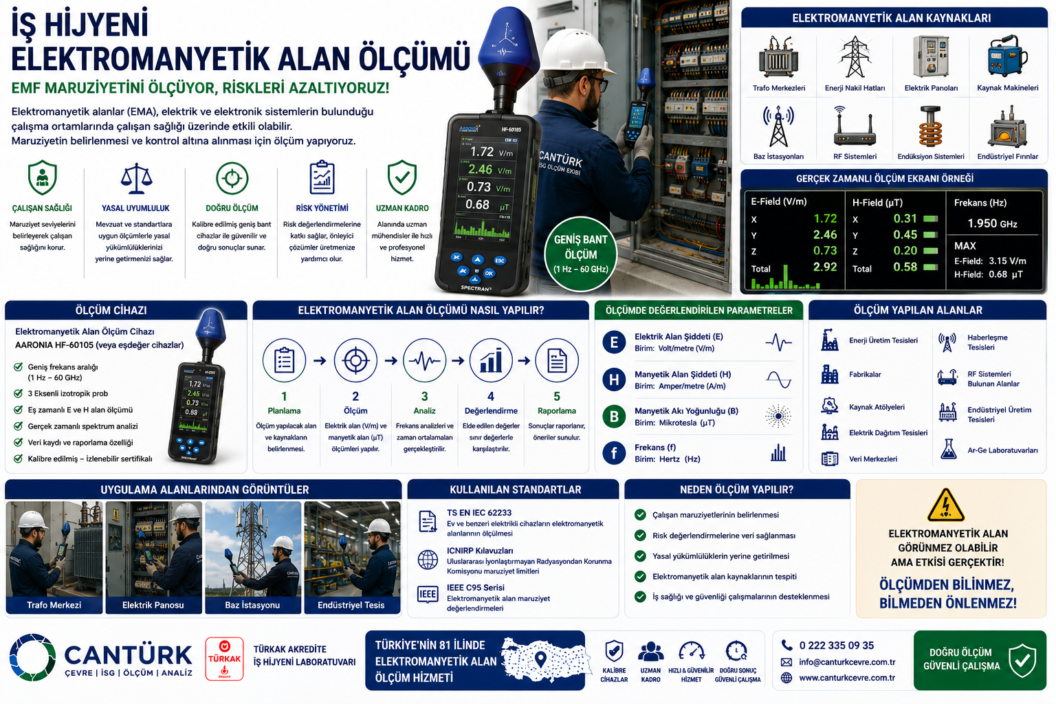 İş Hijyeni Elektromanyetik Alan Ölçümü Nedir? EMF Ölçümü Nasıl Yapılır?