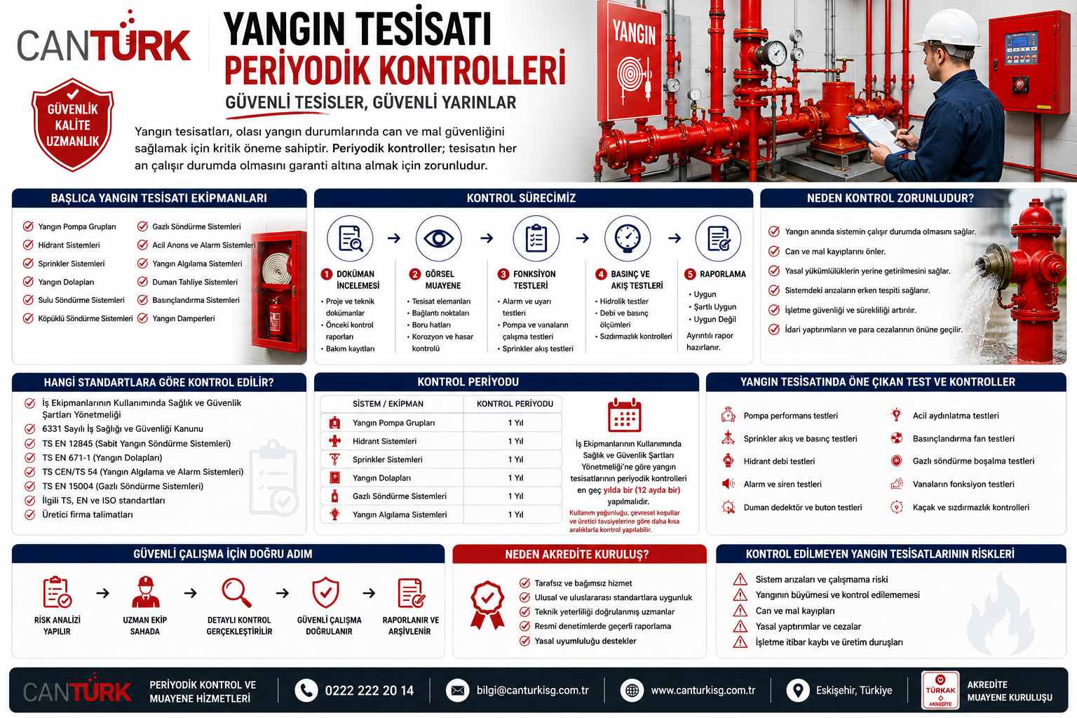 Yangın Tesisatı Periyodik Kontrolleri