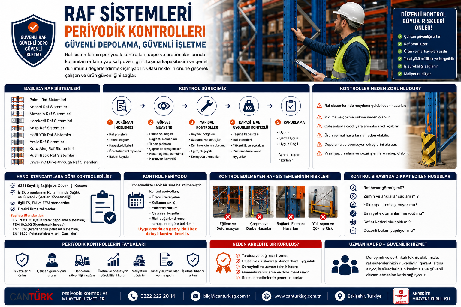 Raf Sistemleri Periyodik Kontrolleri