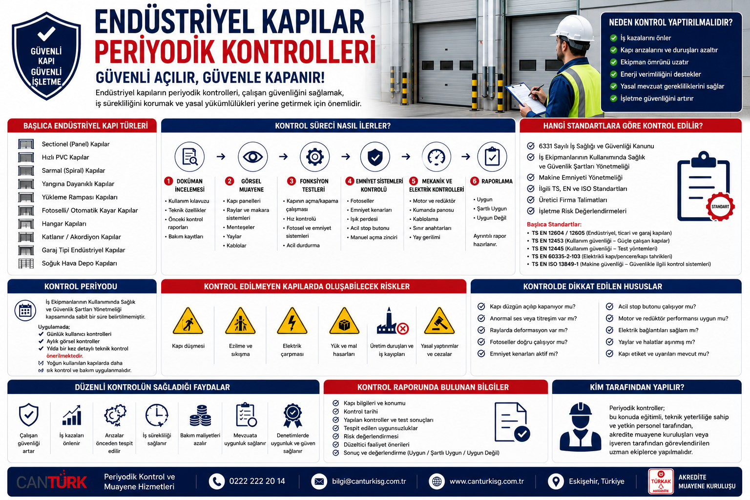 Endüstriyel Kapılar Periyodik Kontrolleri
