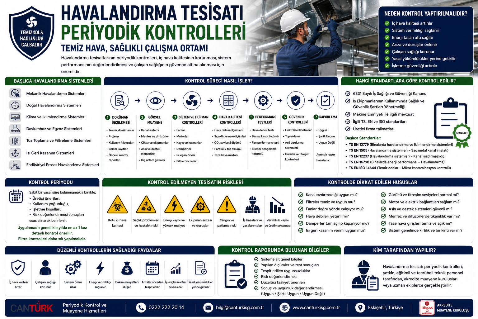 Havalandırma Tesisatı Periyodik Kontrolleri