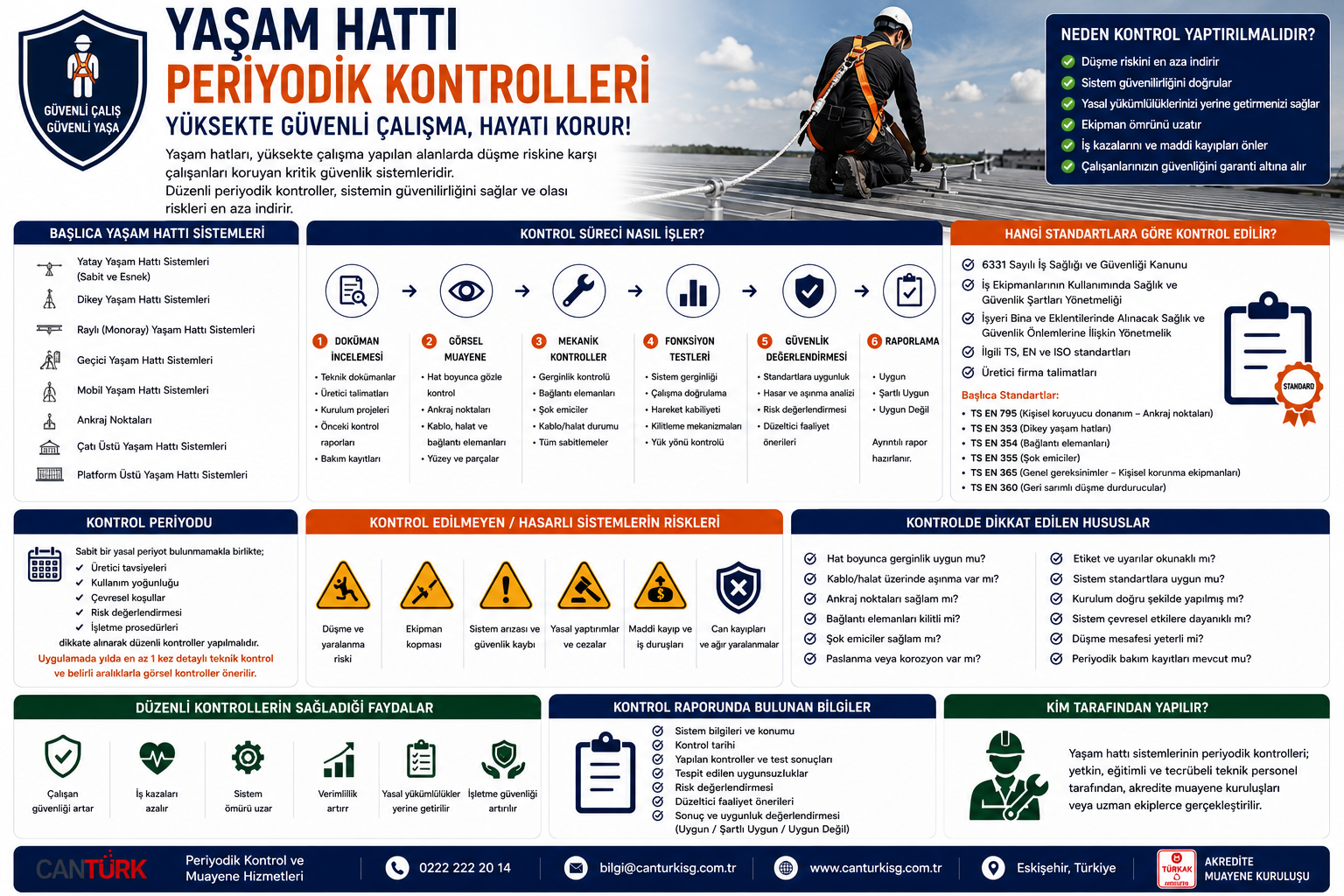 Yaşam Hattı Periyodik Kontrolleri