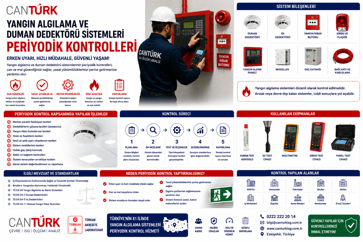 Yangın Algılama ve Duman Dedektörü Sistemleri Periyodik Kontrolleri