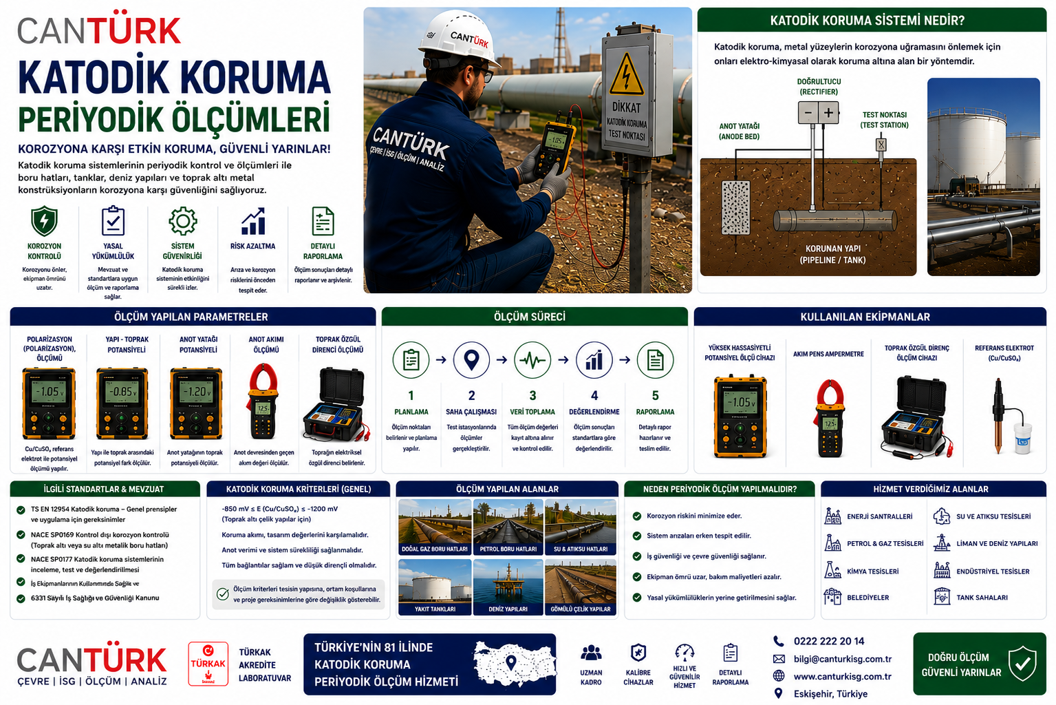 Katodik Koruma Ölçümleri