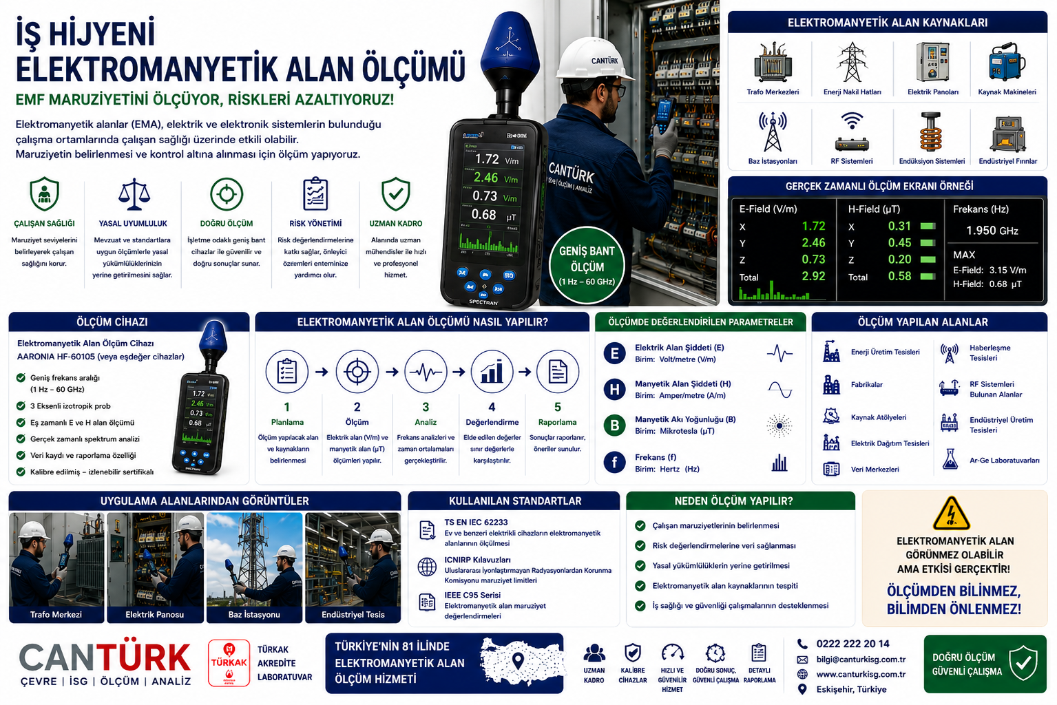 İş Hijyeni Elektromanyetik Alan Ölçümü Nedir? EMF Ölçümü Nasıl Yapılır?