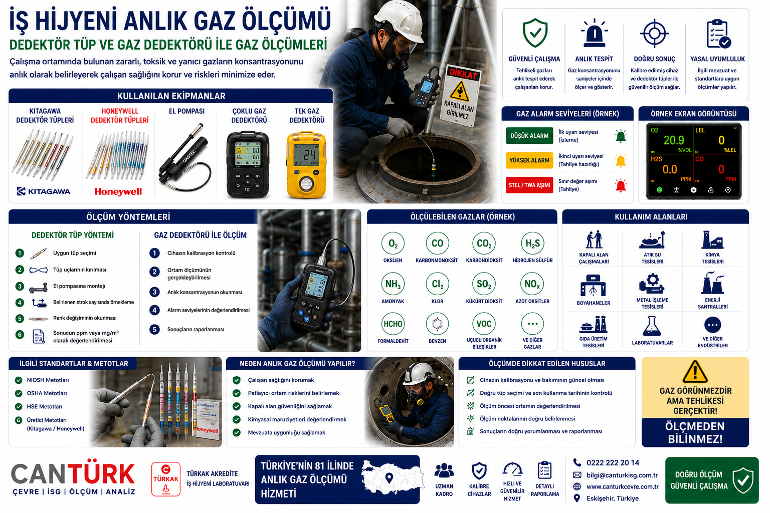 İş Hijyeni Anlık Gaz Ölçümü Nedir? Dedektör Tüp ve Gaz Dedektörü ile Gaz Ölçümü Nasıl Yapılır?
