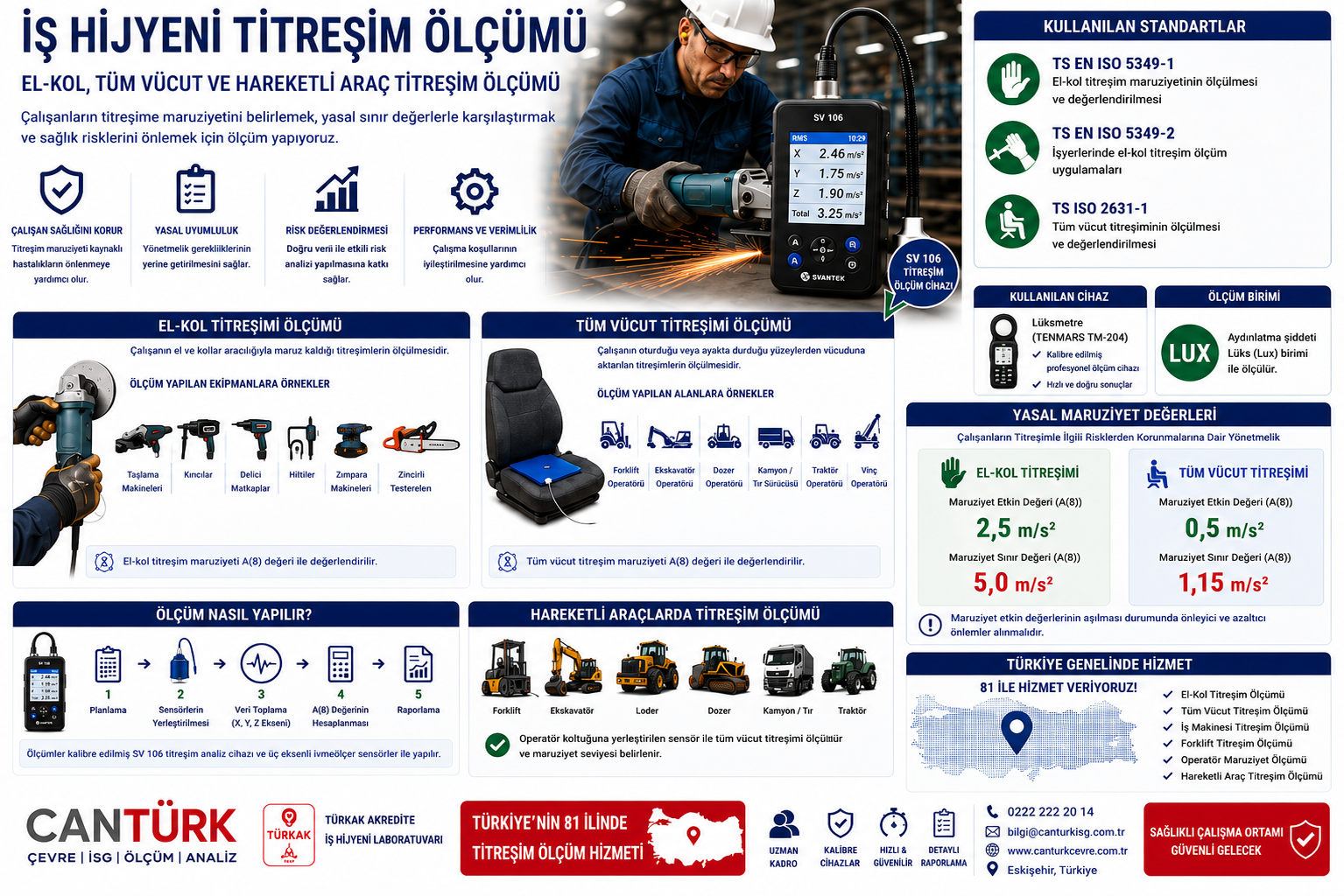 İş Hijyeni Titreşim Ölçümü Nedir? El-Kol ve Tüm Vücut Titreşim Maruziyeti Nasıl Belirlenir?