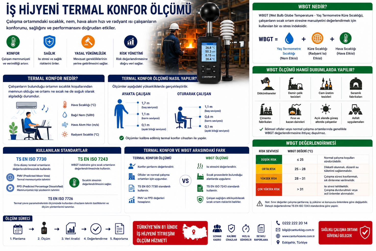 İş Hijyeni Termal Konfor Ölçümü Nedir? WBGT Ölçümü Hangi Durumlarda Yapılır?