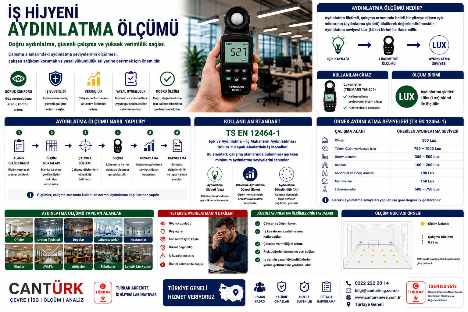 İş Hijyeni Aydınlatma Ölçümü Nedir? İşyerlerinde Aydınlatma Seviyesi Nasıl Belirlenir?